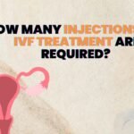 How Many Injections for IVF Treatment are Required?