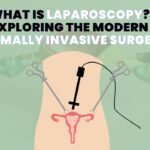 What is Laparoscopy?