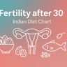 Fertility after 30: What really changes & a practical Indian diet chart to support conception